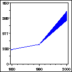 Click to view large graph