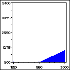 Click to view large graph