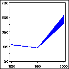 Click to view large graph