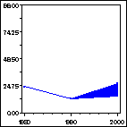 Click to view large graph