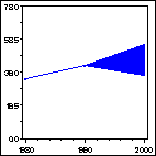 Click to view large graph