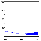 Click to view large graph