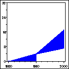 Click to view large graph