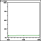 Click to view large graph