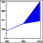 Click to view large graph