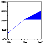 Click to view large graph