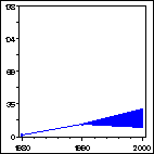 Click to view large graph