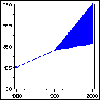 Click to view large graph