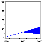 Click to view large graph