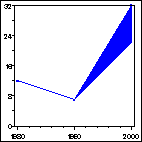 Click to view large graph