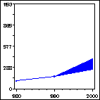 Click to view large graph