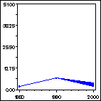 Click to view large graph
