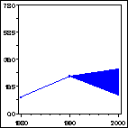 Click to view large graph