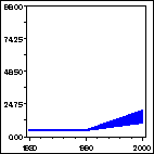 Click to view large graph