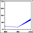 Click to view large graph