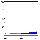 Click to view large graph