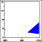 Click to view large graph