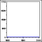 Click to view large graph