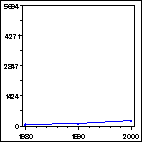 Click to view large graph