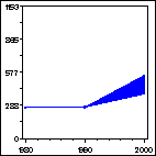 Click to view large graph