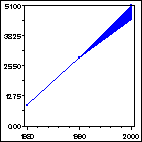 Click to view large graph