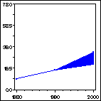 Click to view large graph