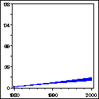 Click to view large graph