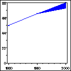 Click to view large graph