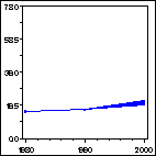 Click to view large graph