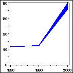 Click to view large graph