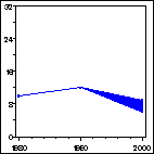 Click to view large graph