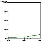 Click to view large graph
