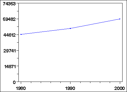 Click to view large graph