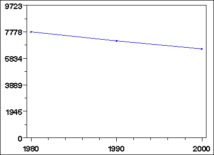 Click to view large graph