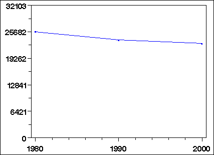 Click to view large graph