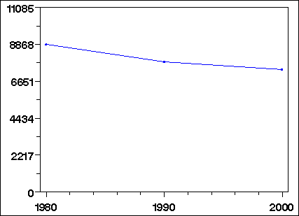 Click to view large graph