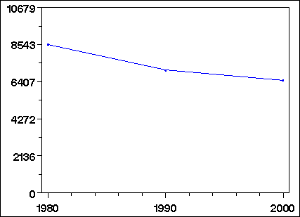 Click to view large graph