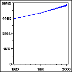 Click to view large graph