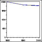 Click to view large graph