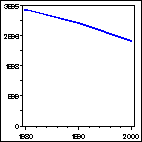 Click to view large graph