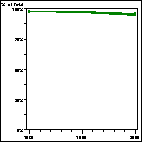 Click to view large graph