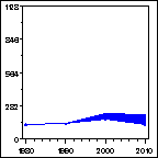 Click to view large graph