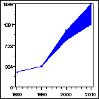 Click to view large graph