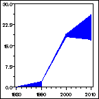 Click to view large graph