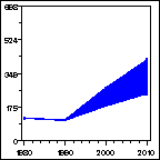 Click to view large graph