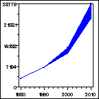 Click to view large graph
