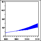 Click to view large graph