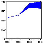 Click to view large graph