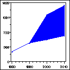Click to view large graph