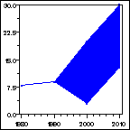 Click to view large graph
